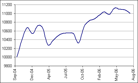 djia[1].gif